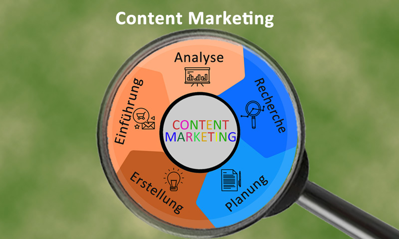 Content Marketing für Webseiten und Online Shops