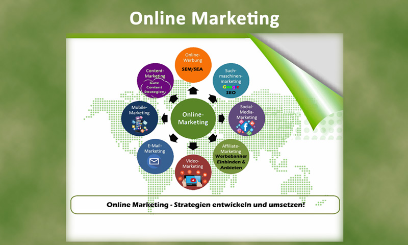 Der Online Marketing Prozess für Ihren Webseiten Erfolg!